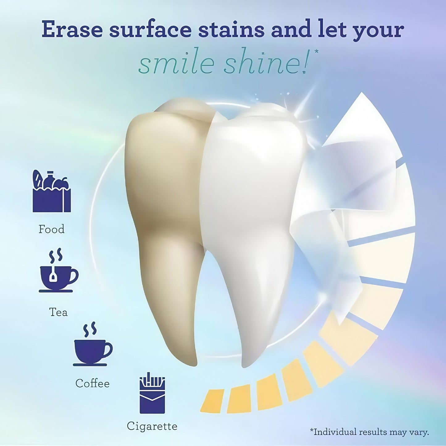 Premium Whitening Strips
